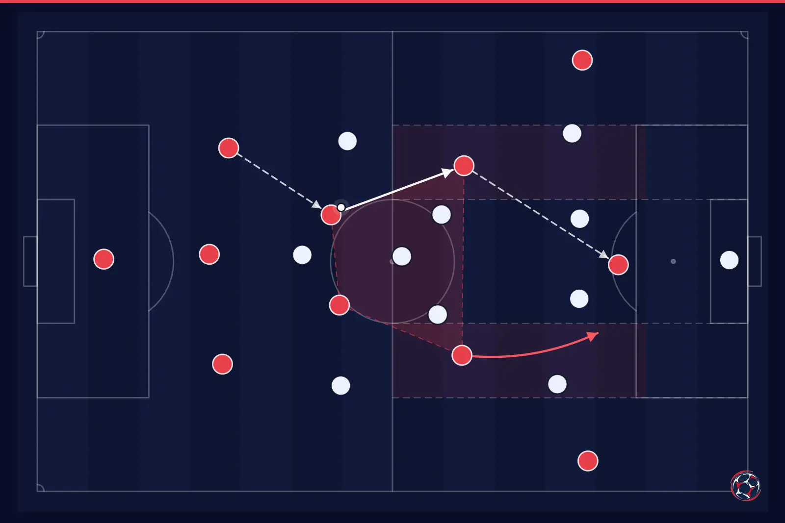 Tactical infographic: midfield structure and half-spaces — Manchester City