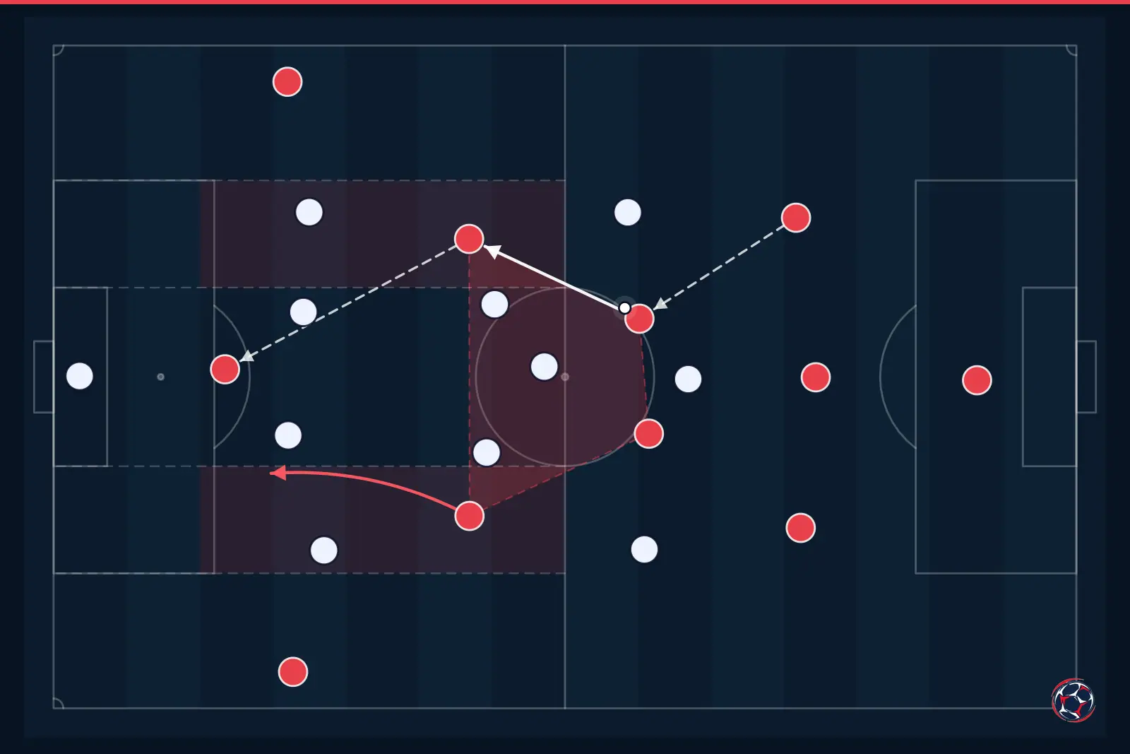Tactical infographic: midfield structure and half-spaces — AC Milan, Serie A
