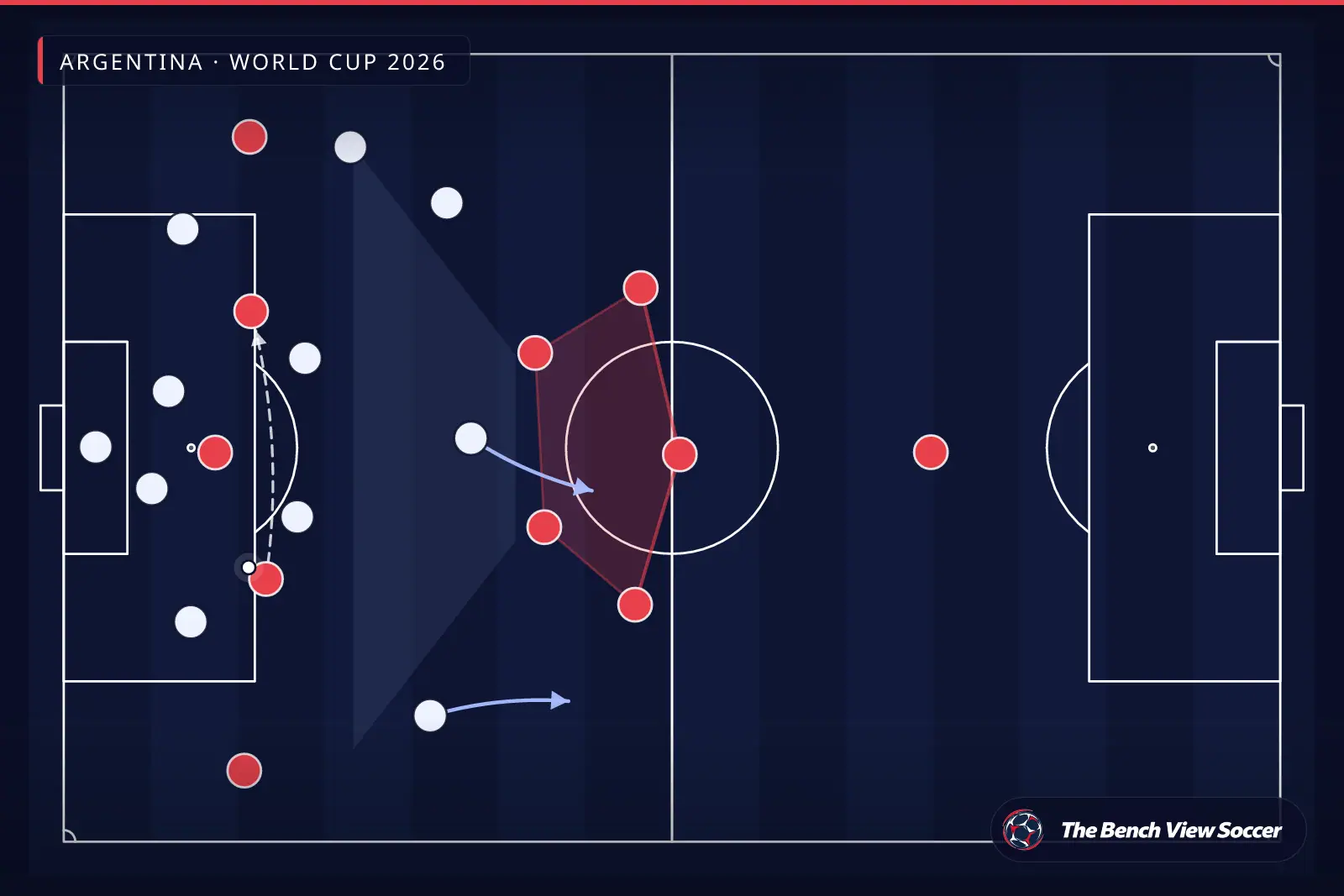 Infografía táctica: bloque defensivo compacto — Argentina, World Cup 2026