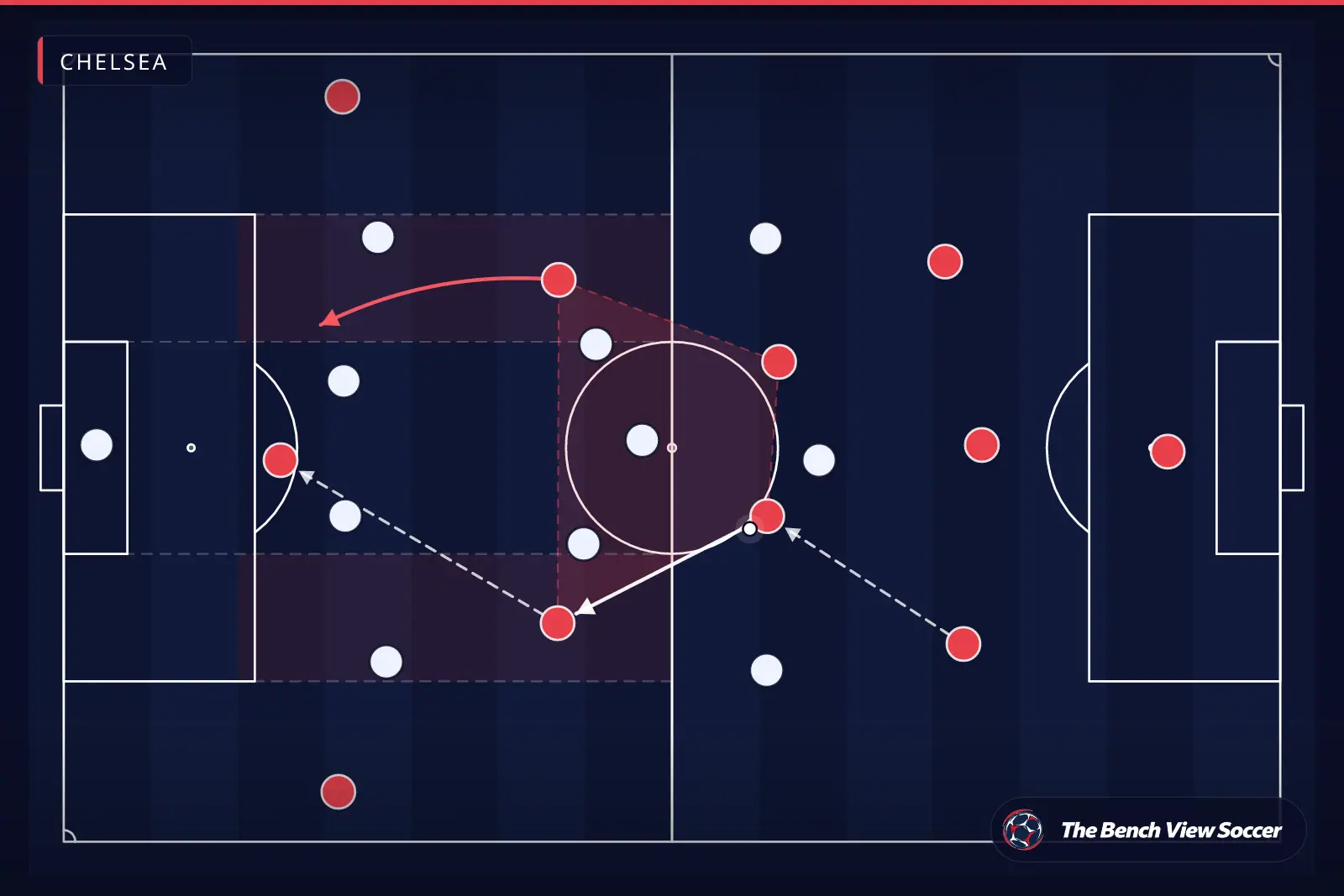 Tactical infographic: midfield structure and half-spaces — Chelsea