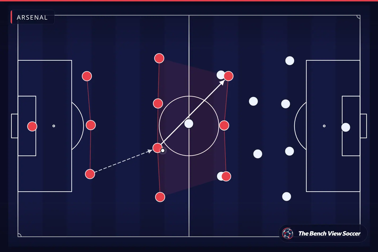 टैक्टिकल इन्फोग्राफ़िक: टीम का आकार और फ़ॉर्मेशन — Arsenal