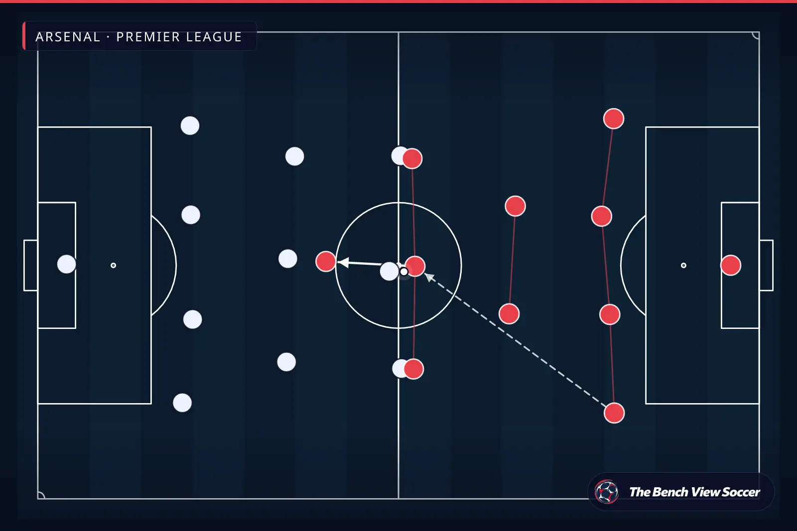 Tactical infographic: team shape and formation — Arsenal, Premier League