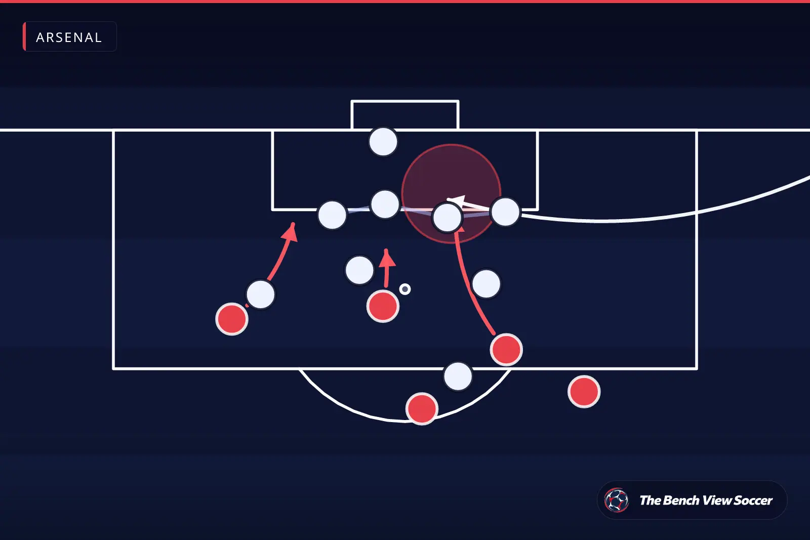 Tactical infographic: set-piece routine in the box — Arsenal