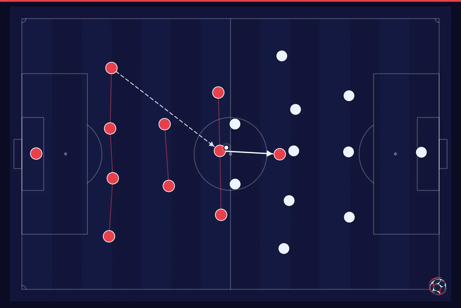 Tactical infographic: team shape and formation — Arsenal, Premier League
