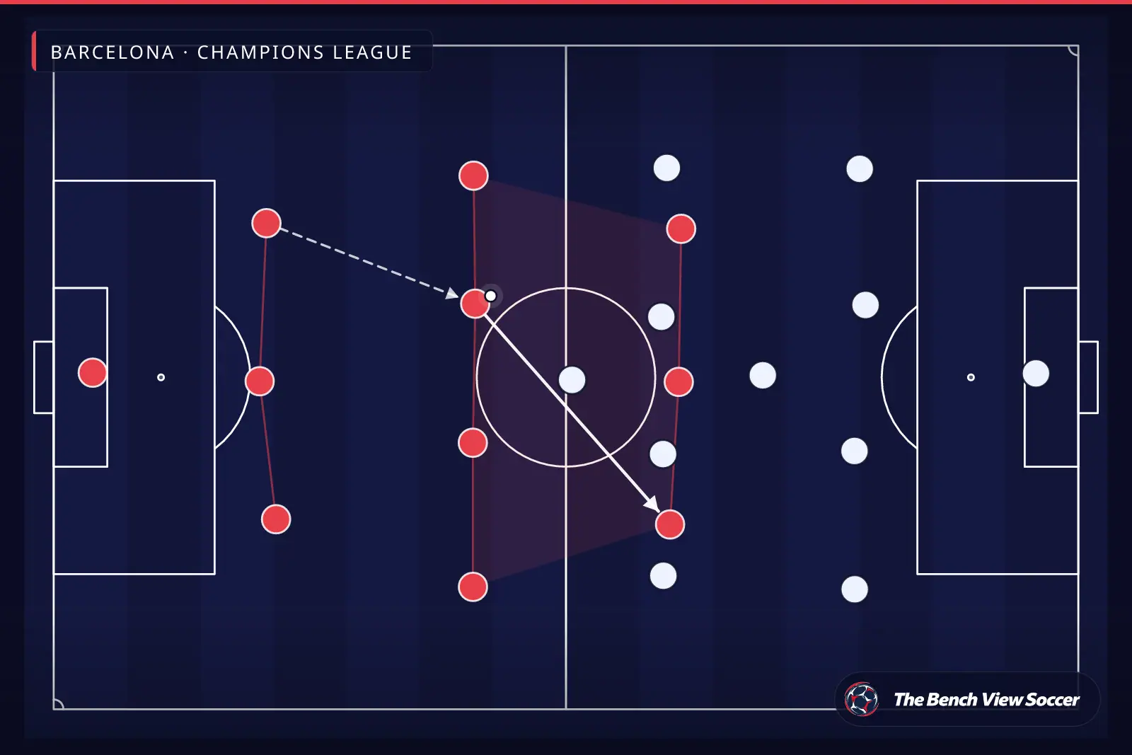 टैक्टिकल इन्फोग्राफ़िक: टीम का आकार और फ़ॉर्मेशन — Barcelona, Champions League