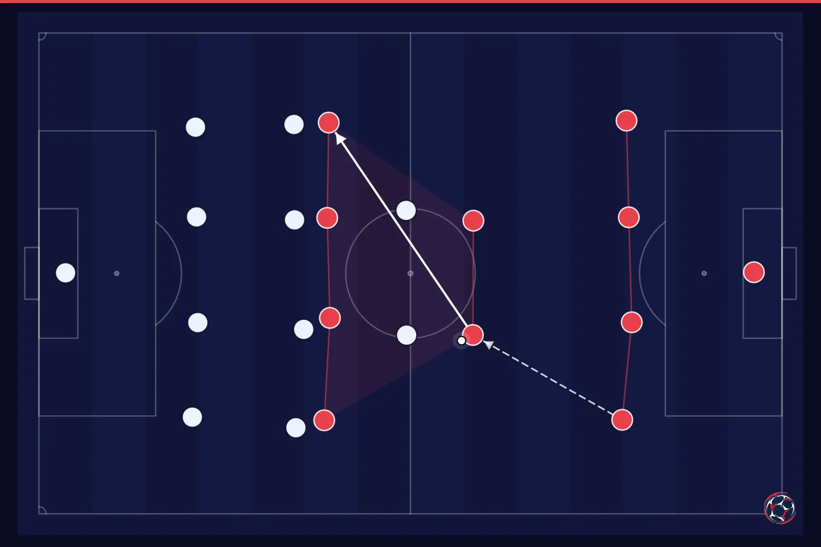 Tactical infographic: team shape and formation — Brazil, World Cup 2026