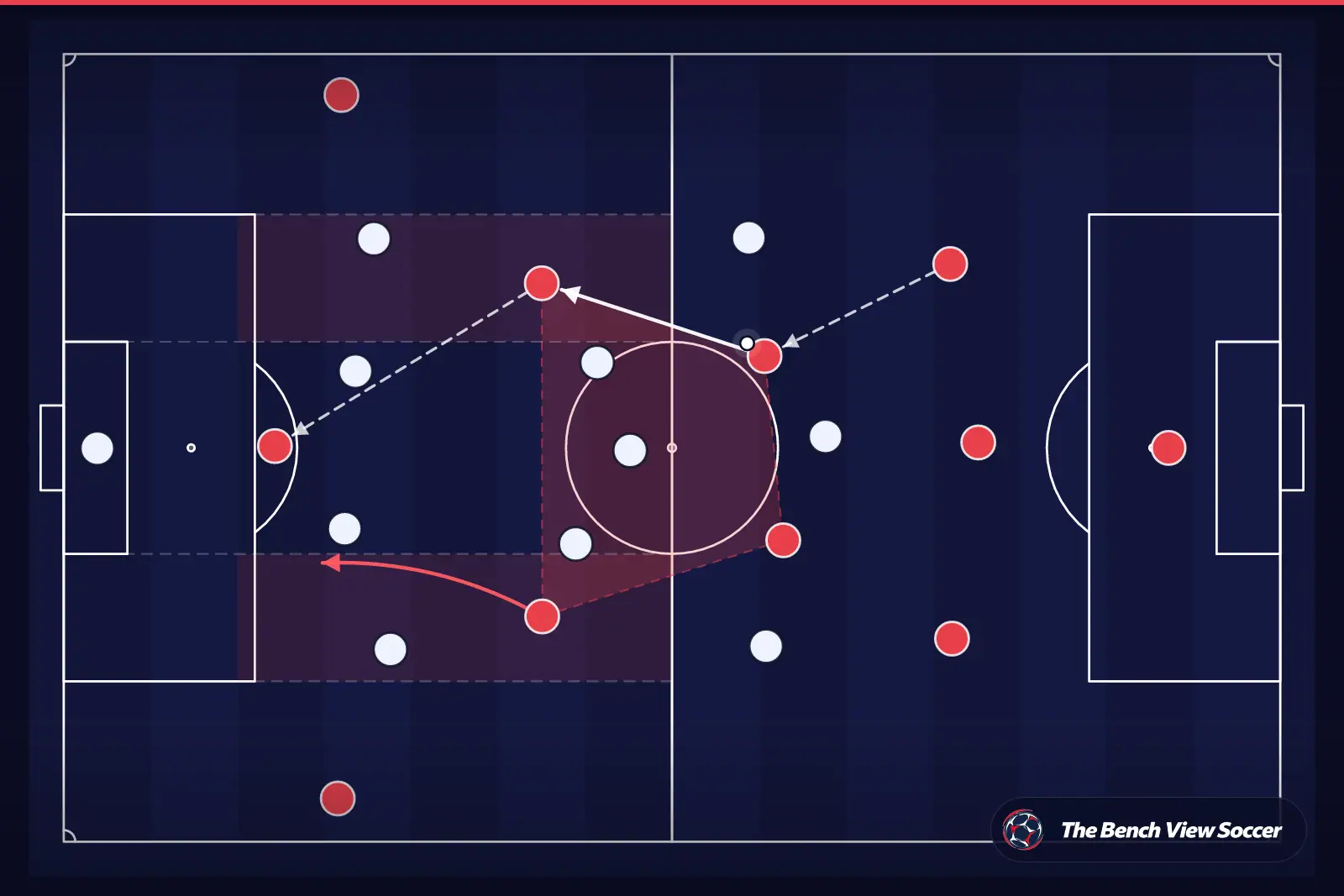 Tactical infographic: midfield structure and half-spaces