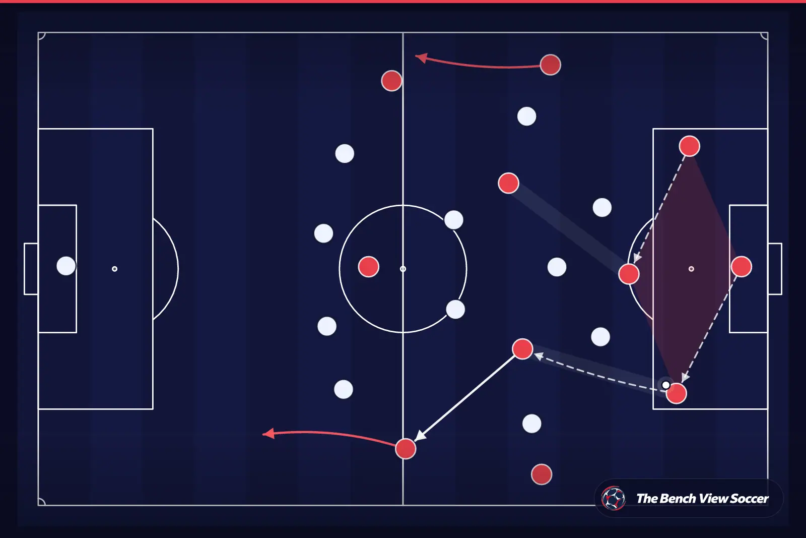 Infografía táctica: salida de balón desde atrás