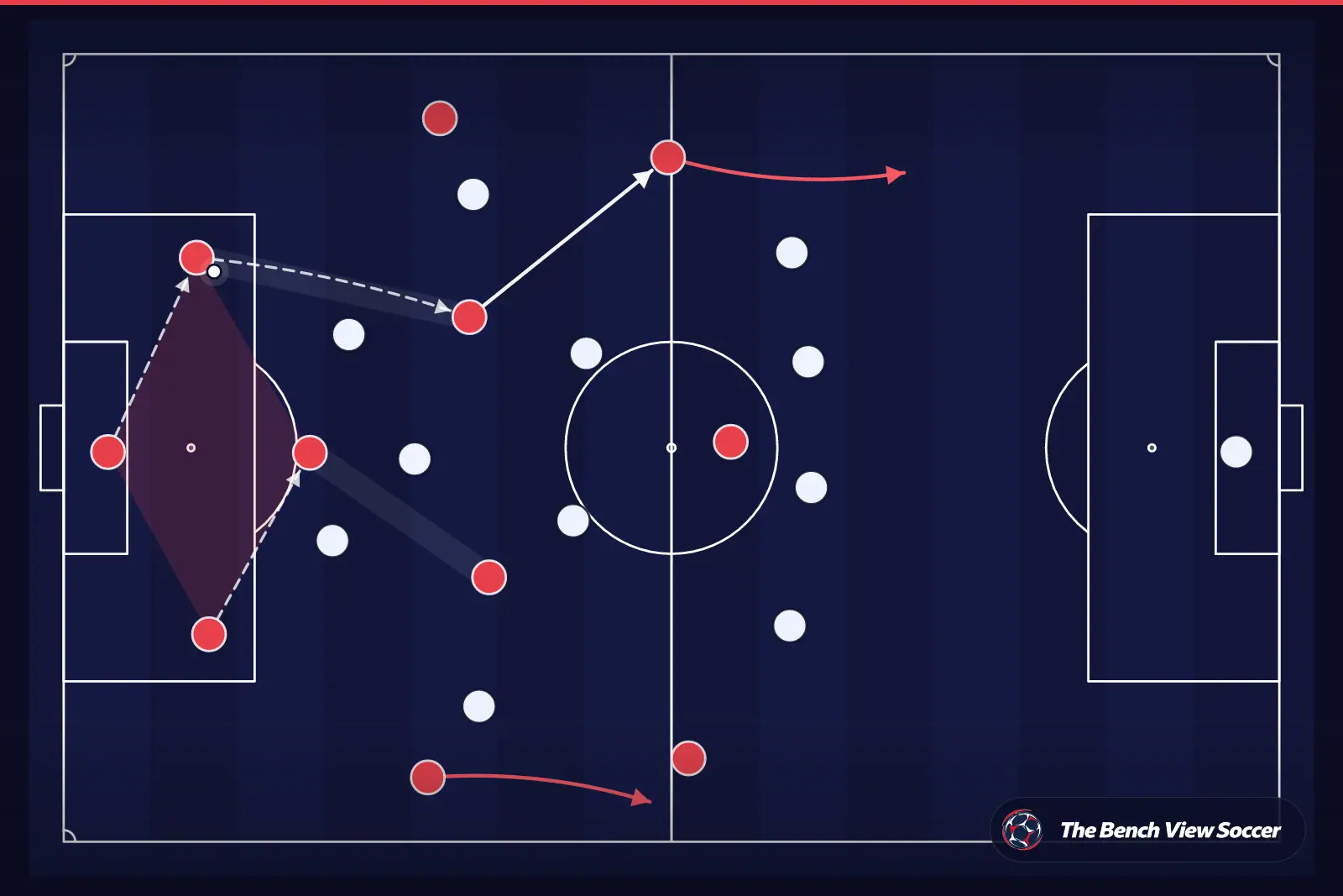 Tactical infographic: build-up play from the back
