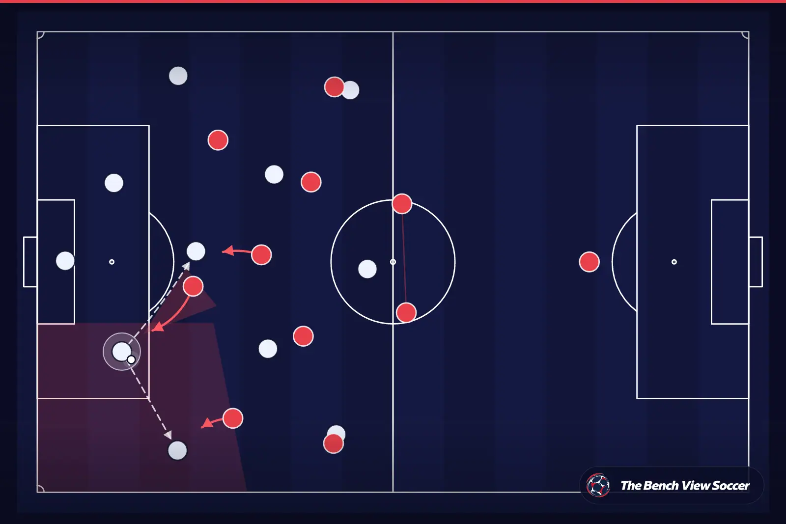 Tactical infographic: high press and pressing trap
