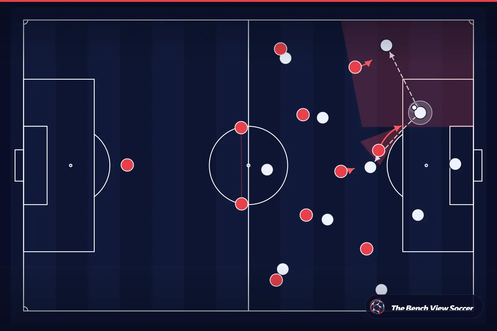 Tactical infographic: high press and pressing trap
