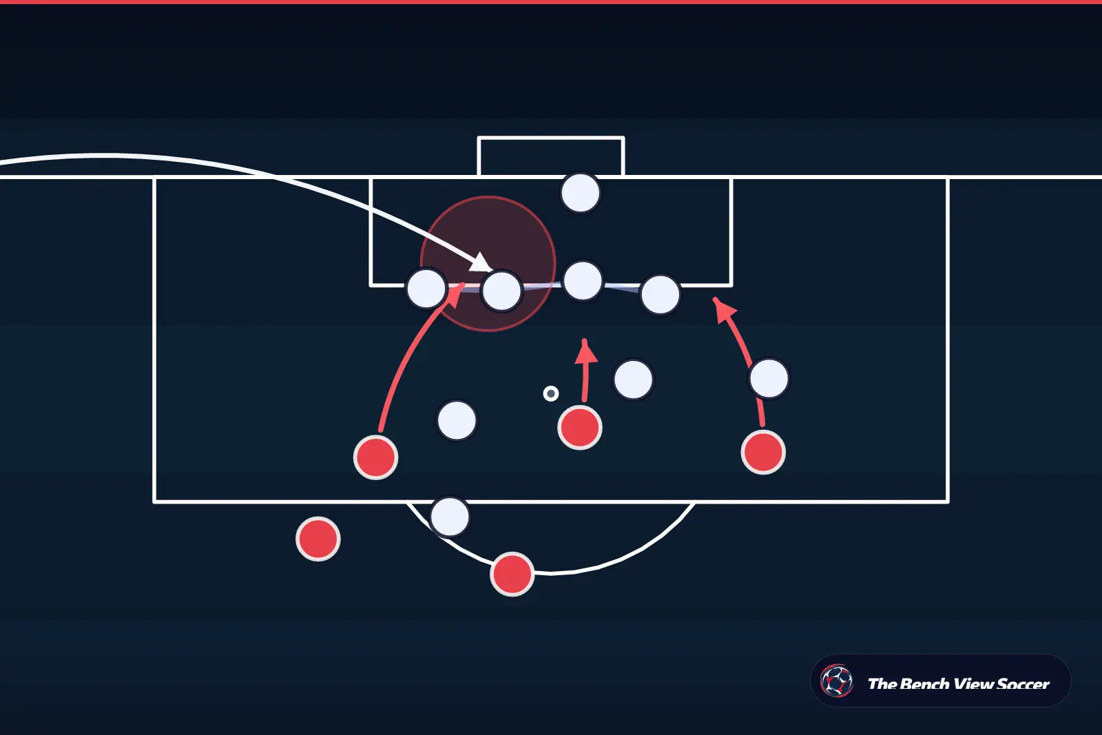 Tactical infographic: set-piece routine in the box