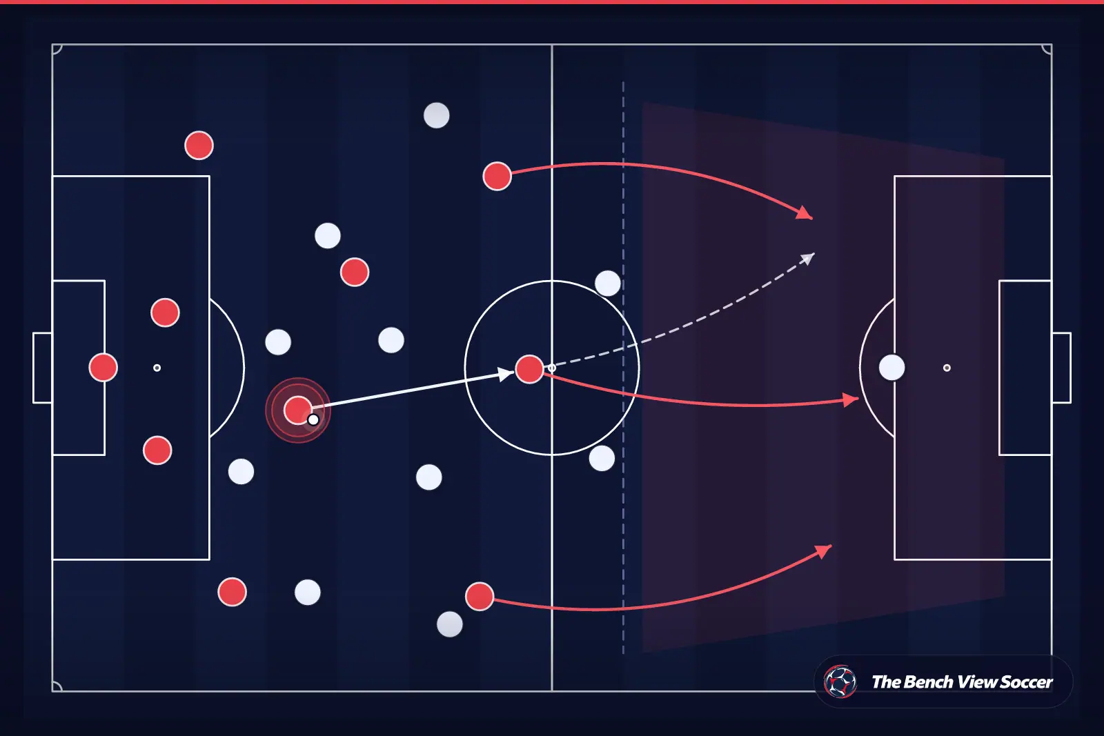Tactical infographic: counter-attack after winning the ball