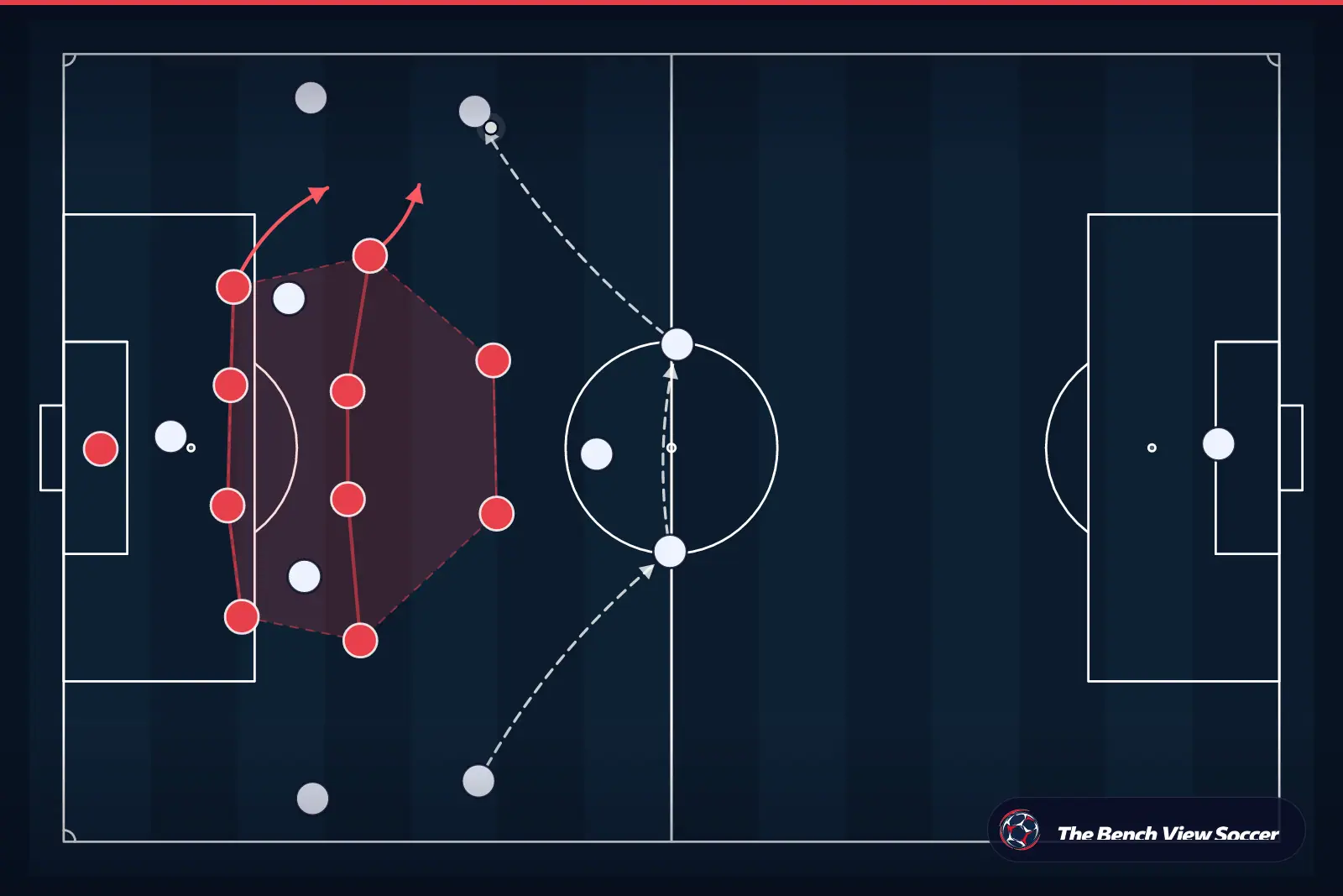 Tactical infographic: compact defensive block