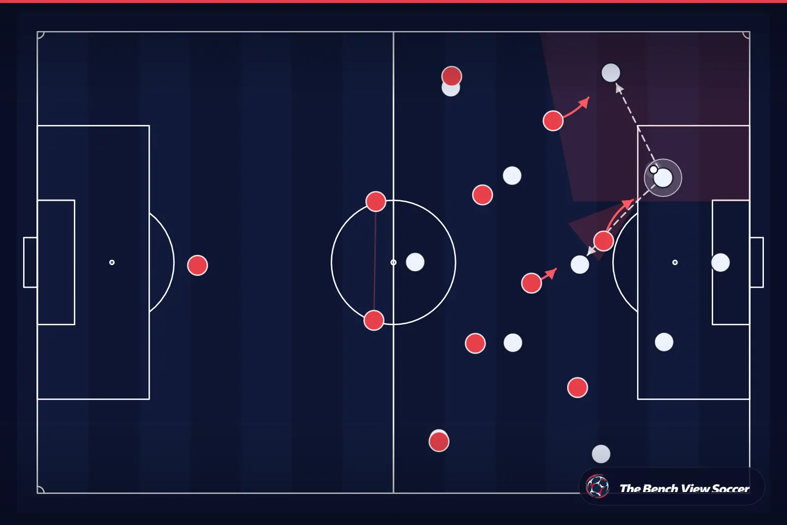 Tactical infographic: high press and pressing trap