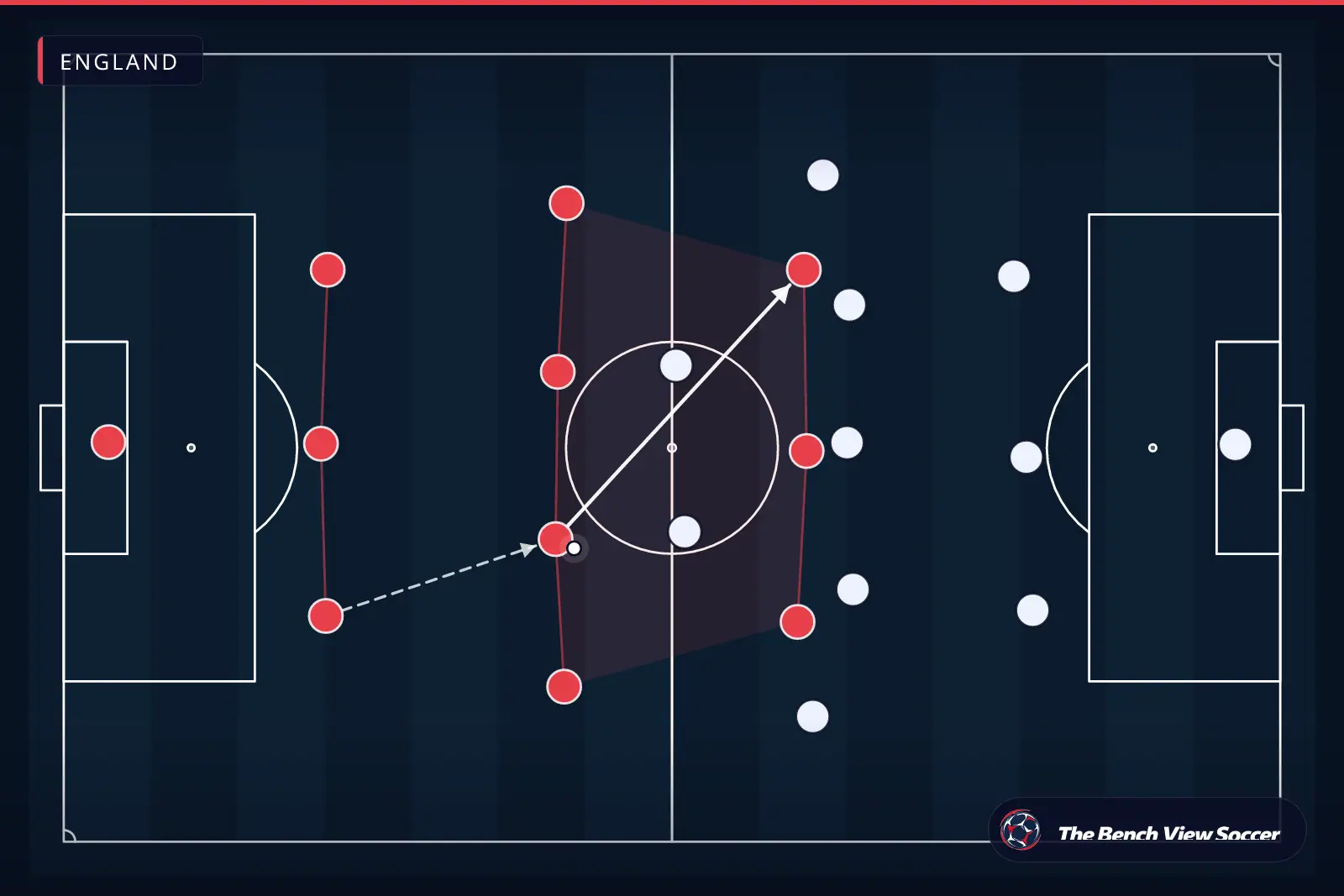 Tactical infographic: team shape and formation — England