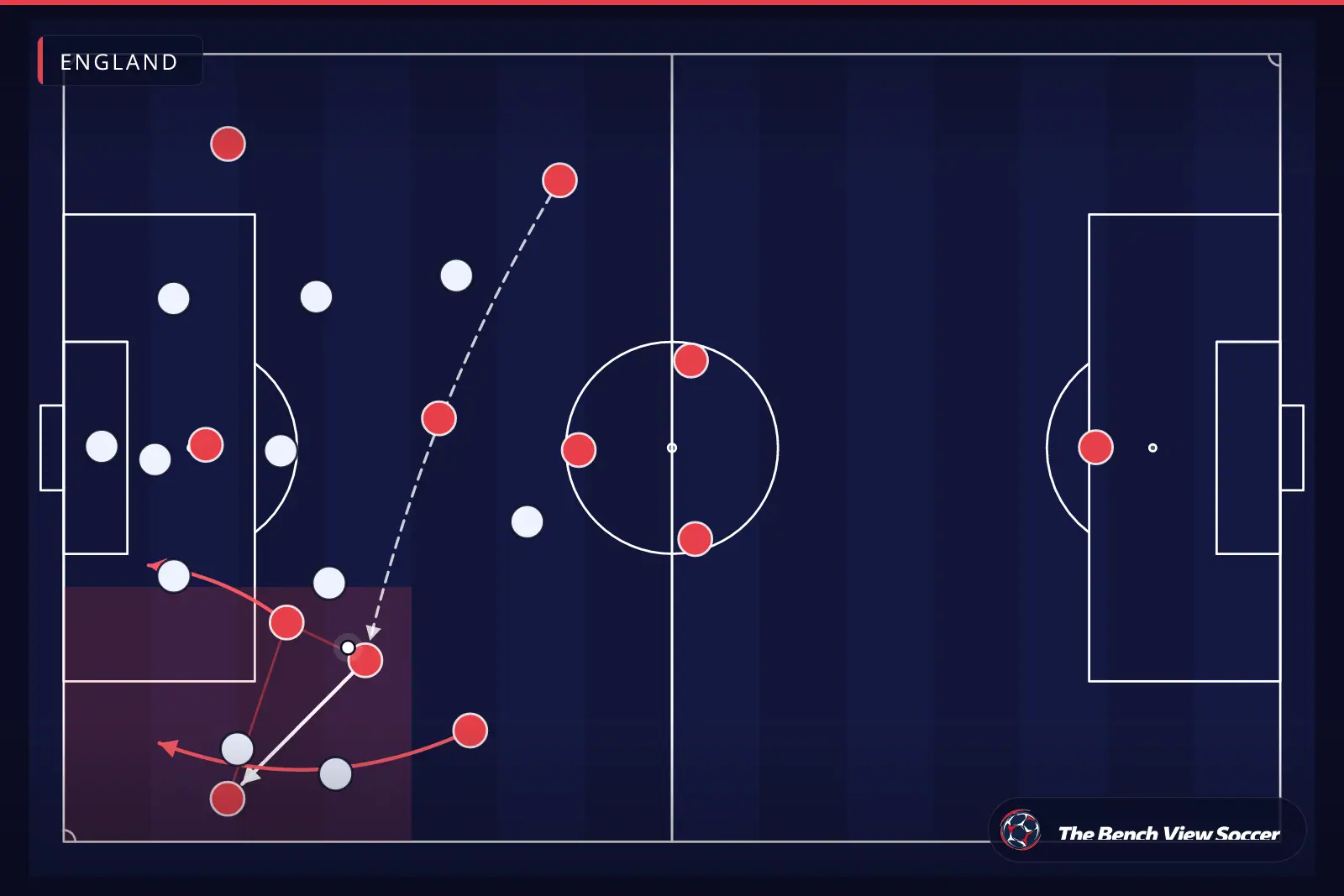 Tactical infographic: wide overload and width — England