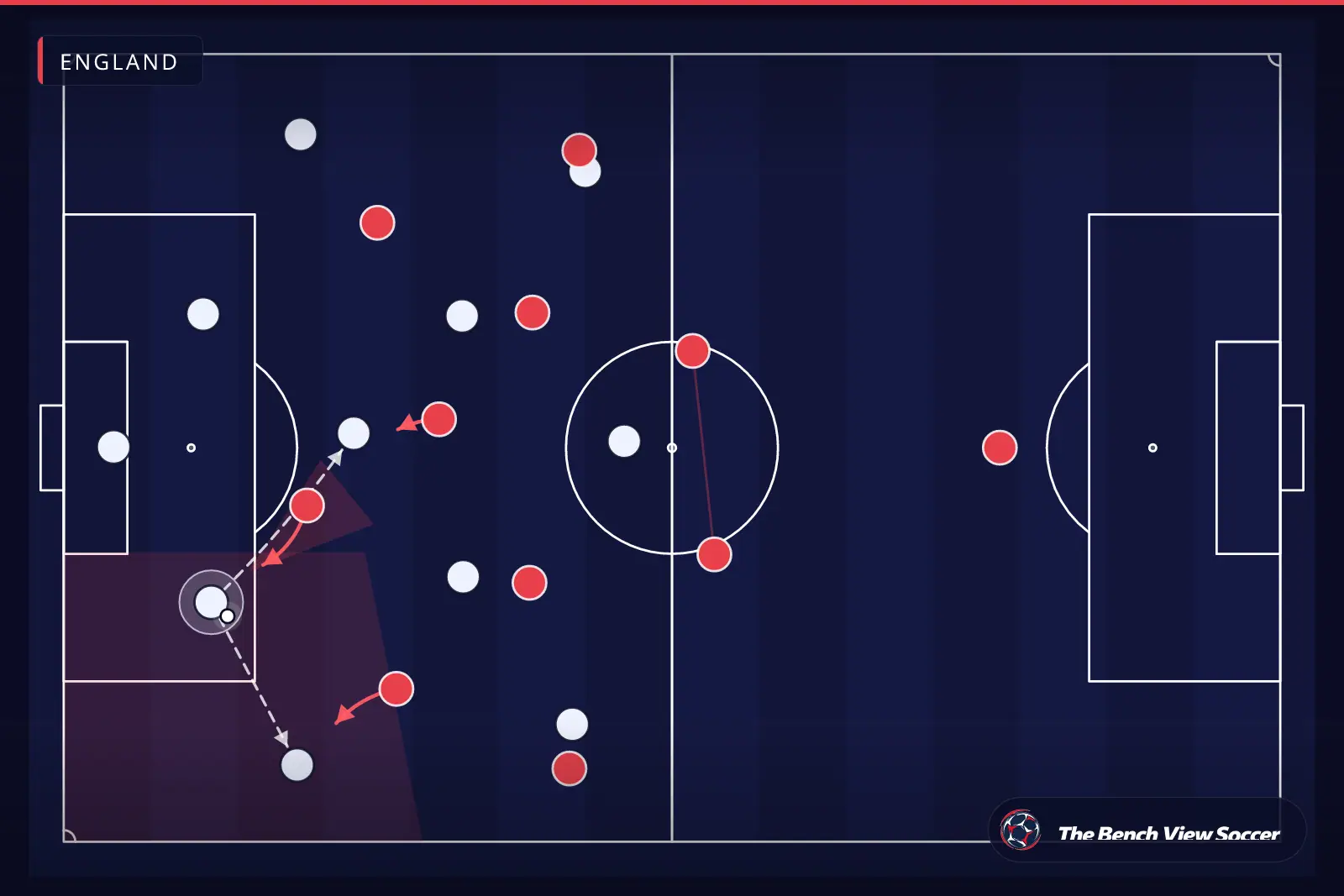 Tactical infographic: high press and pressing trap — England