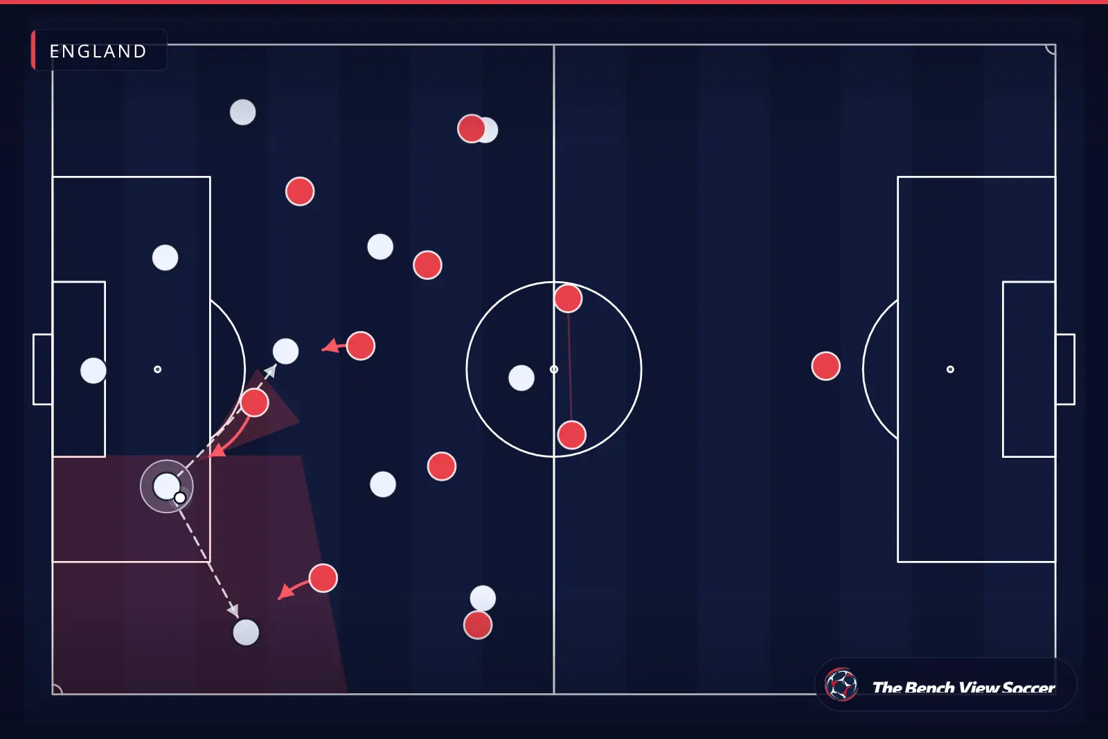 Tactical infographic: high press and pressing trap — England
