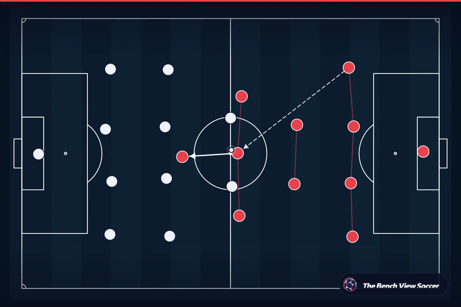 Infografía táctica: estructura y sistema de juego