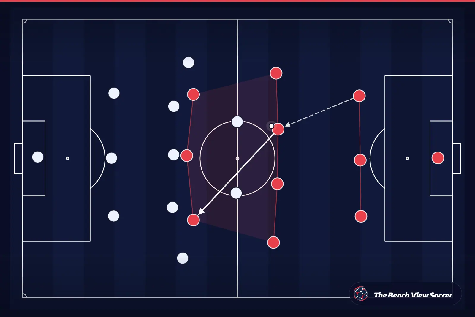 Infografía táctica: estructura y sistema de juego