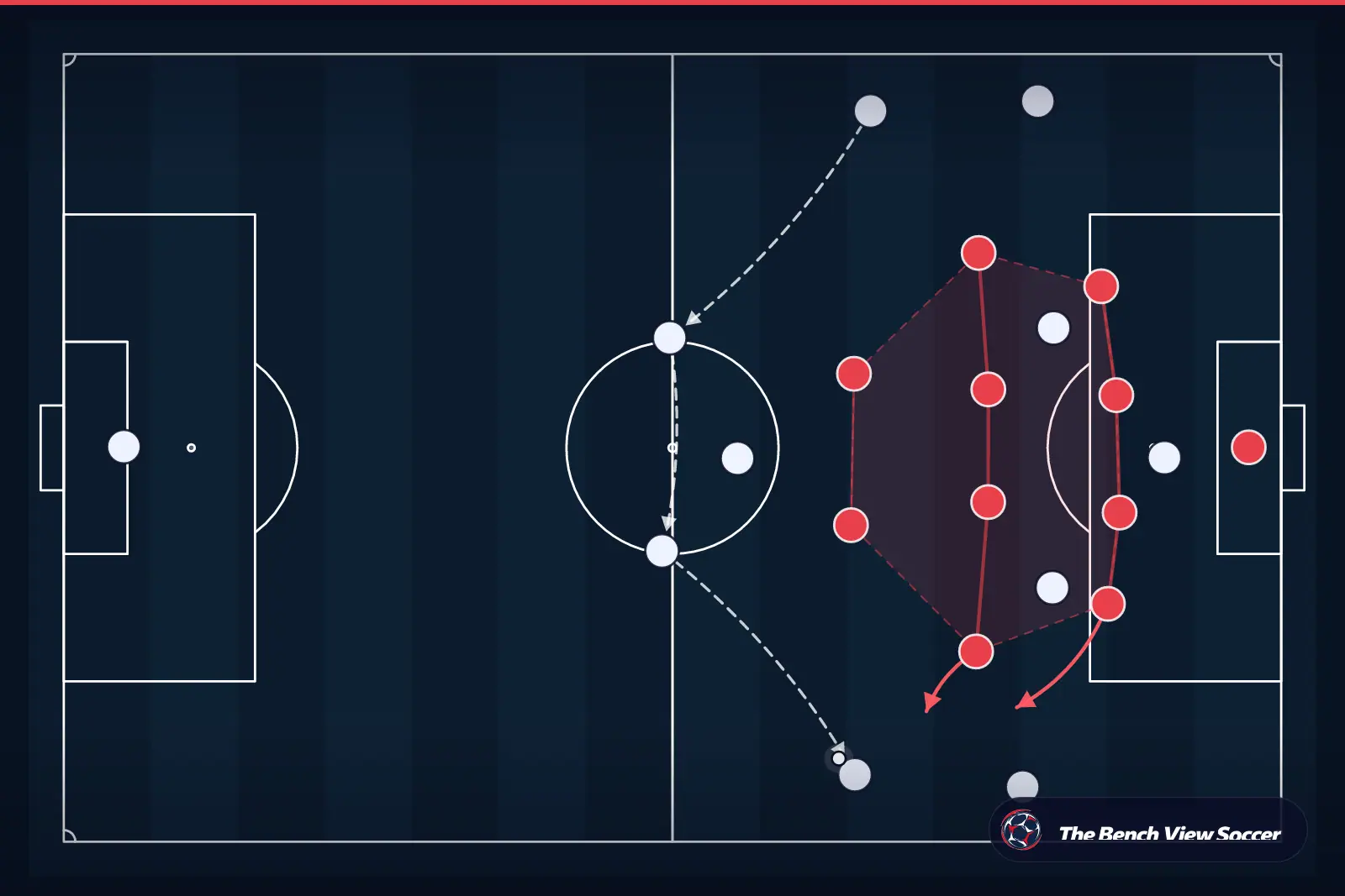 Infográfico tático: bloco defensivo compacto