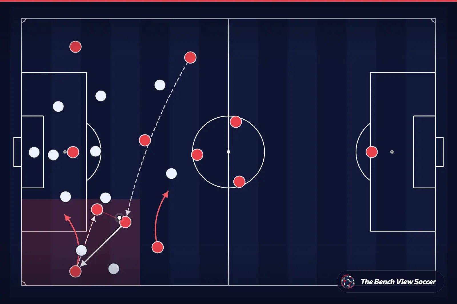 Tactical infographic: wide overload and width