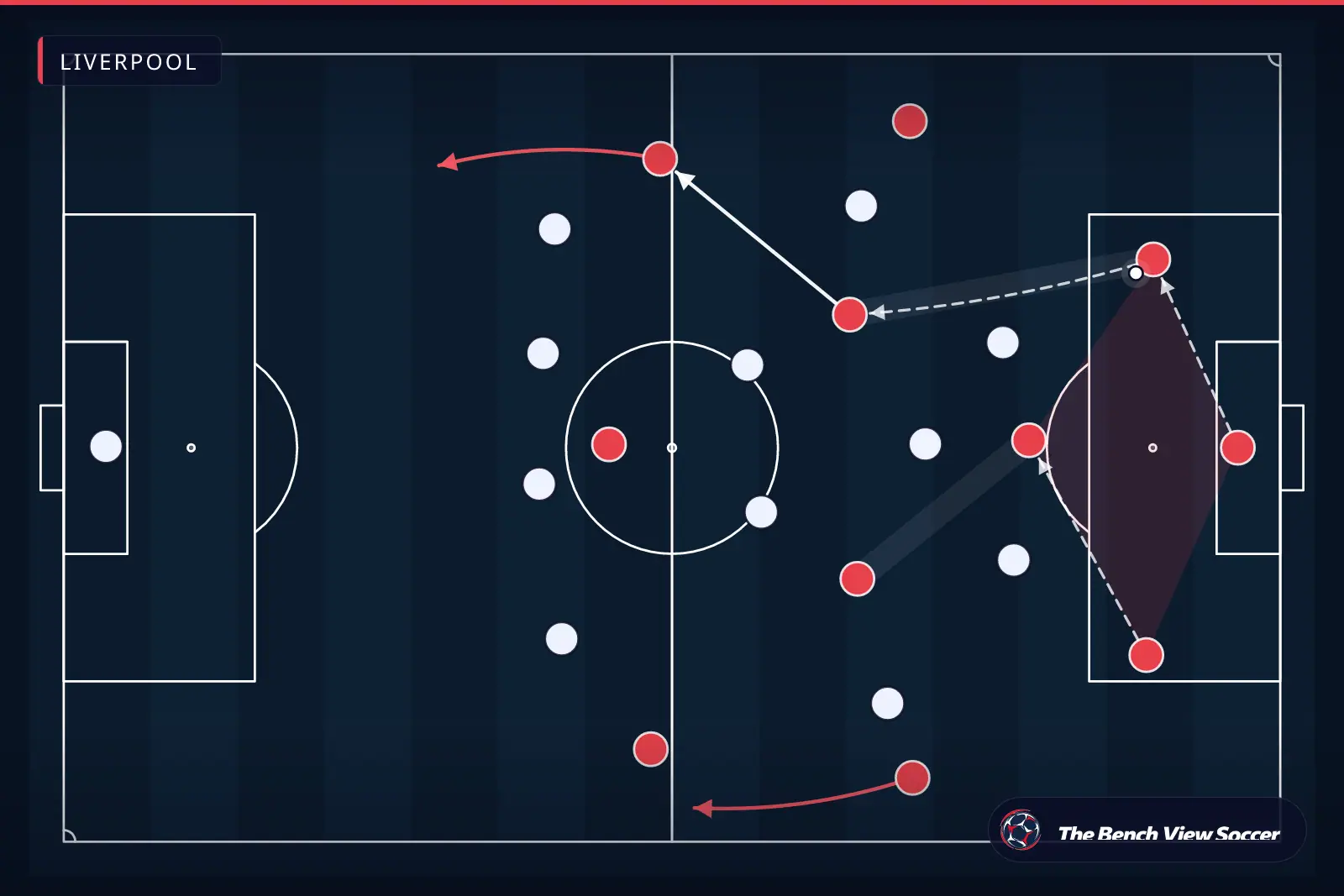Tactical infographic: build-up play from the back — Liverpool