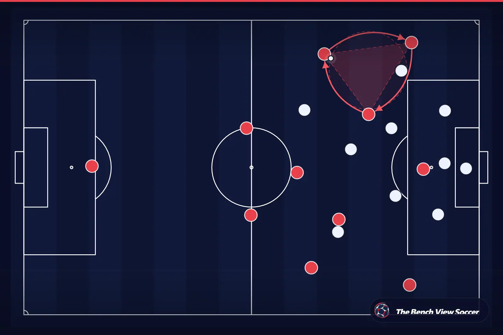 Tactical infographic: third-man combination and rotations