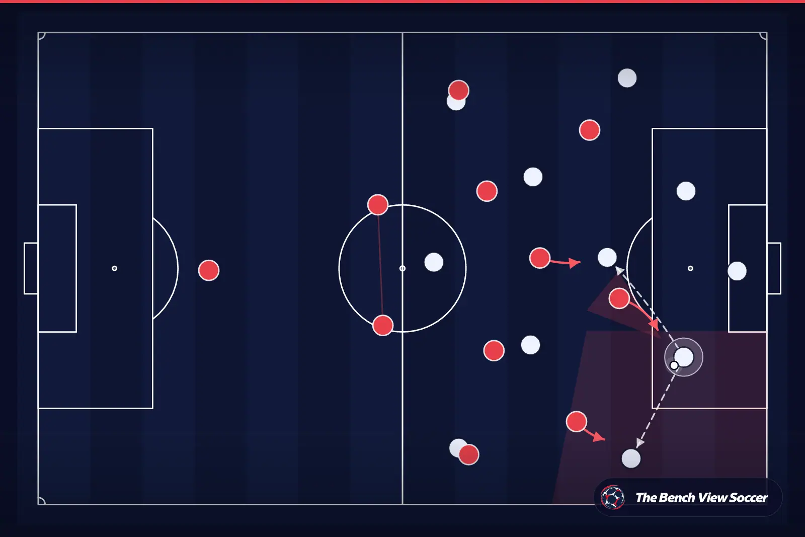 Tactical infographic: high press and pressing trap