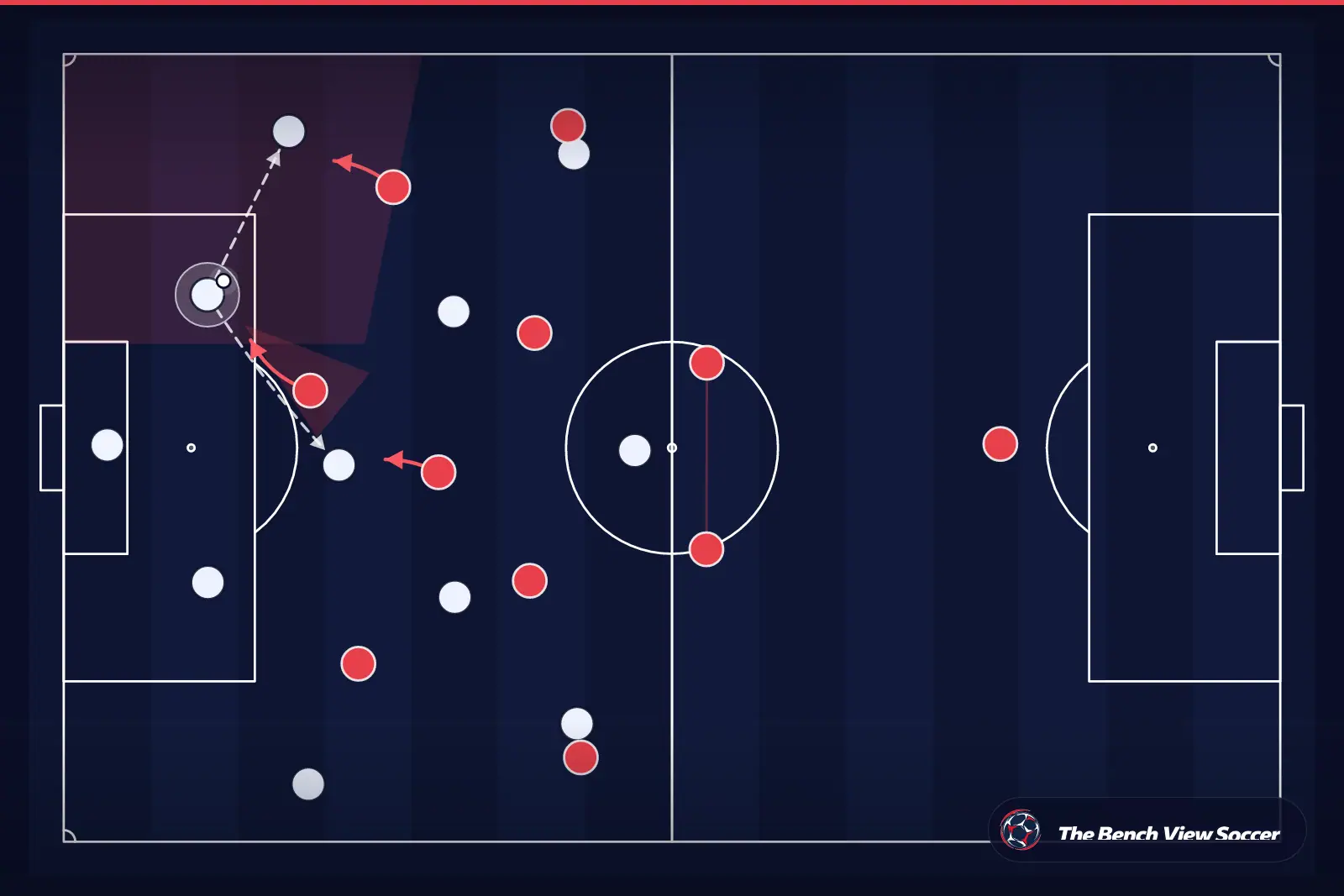 Tactical infographic: high press and pressing trap