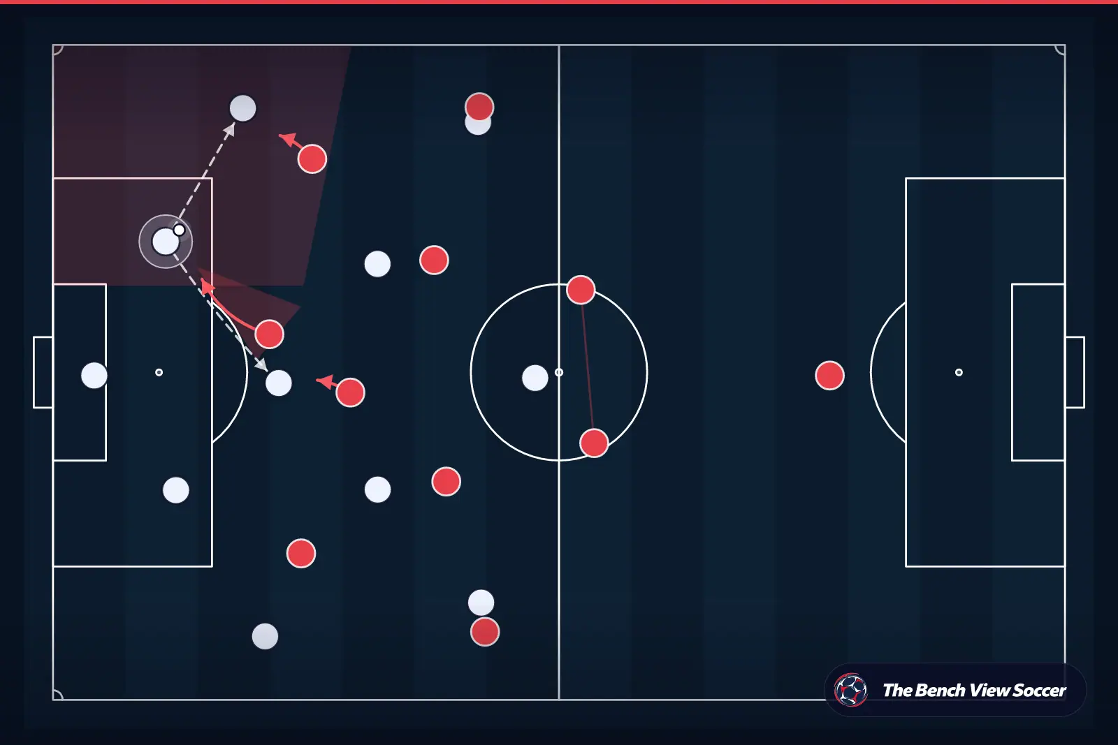 Tactical infographic: high press and pressing trap