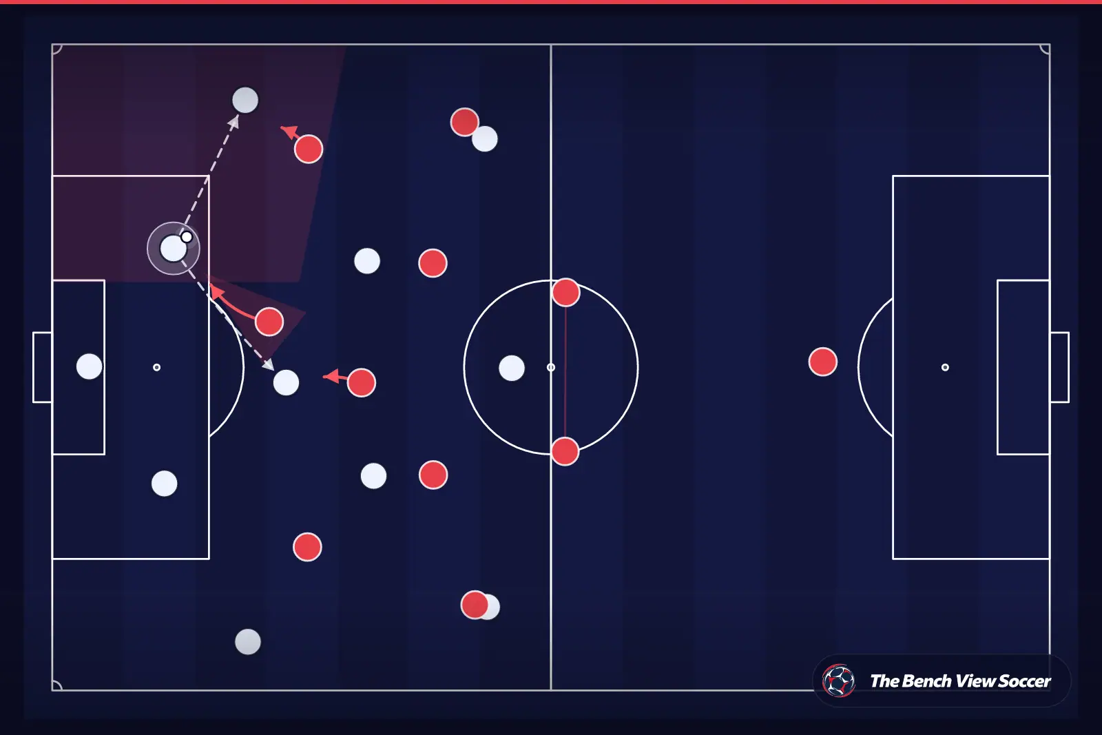 Tactical infographic: high press and pressing trap