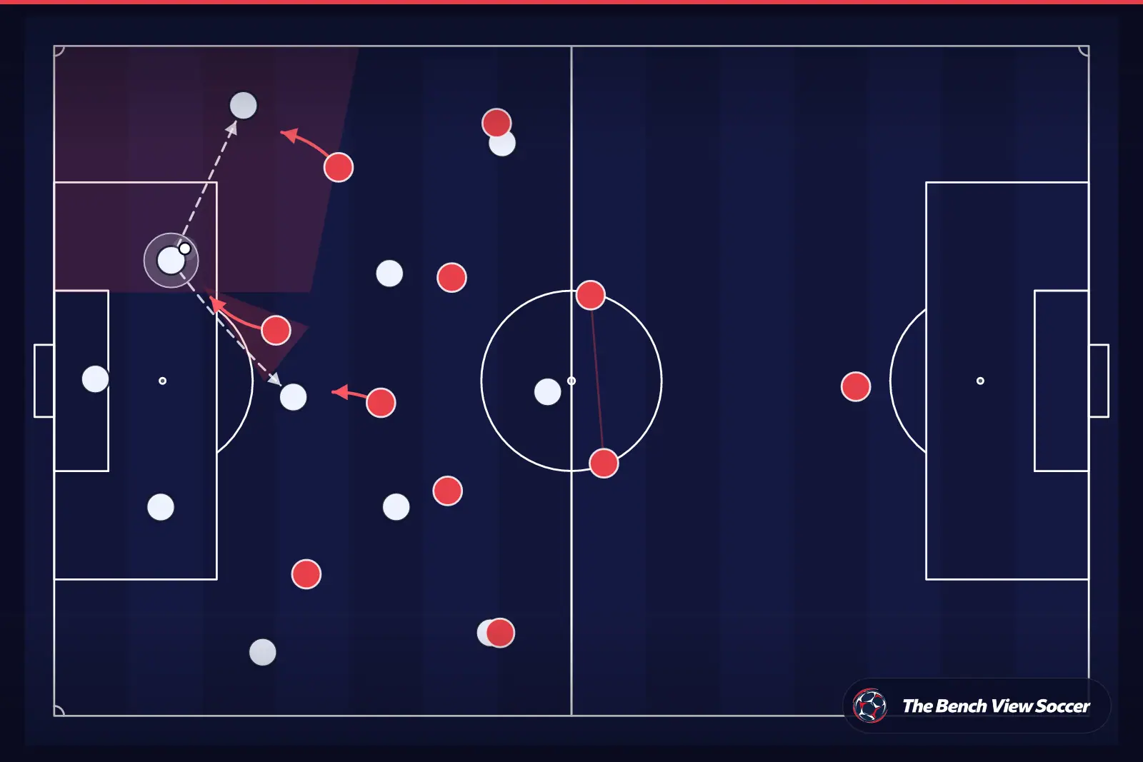Tactical infographic: high press and pressing trap