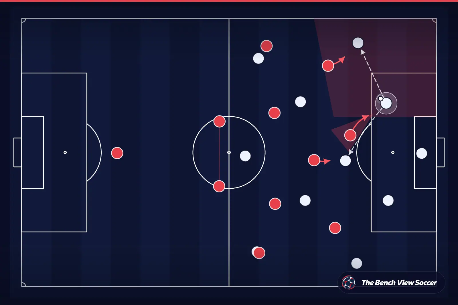 Tactical infographic: high press and pressing trap