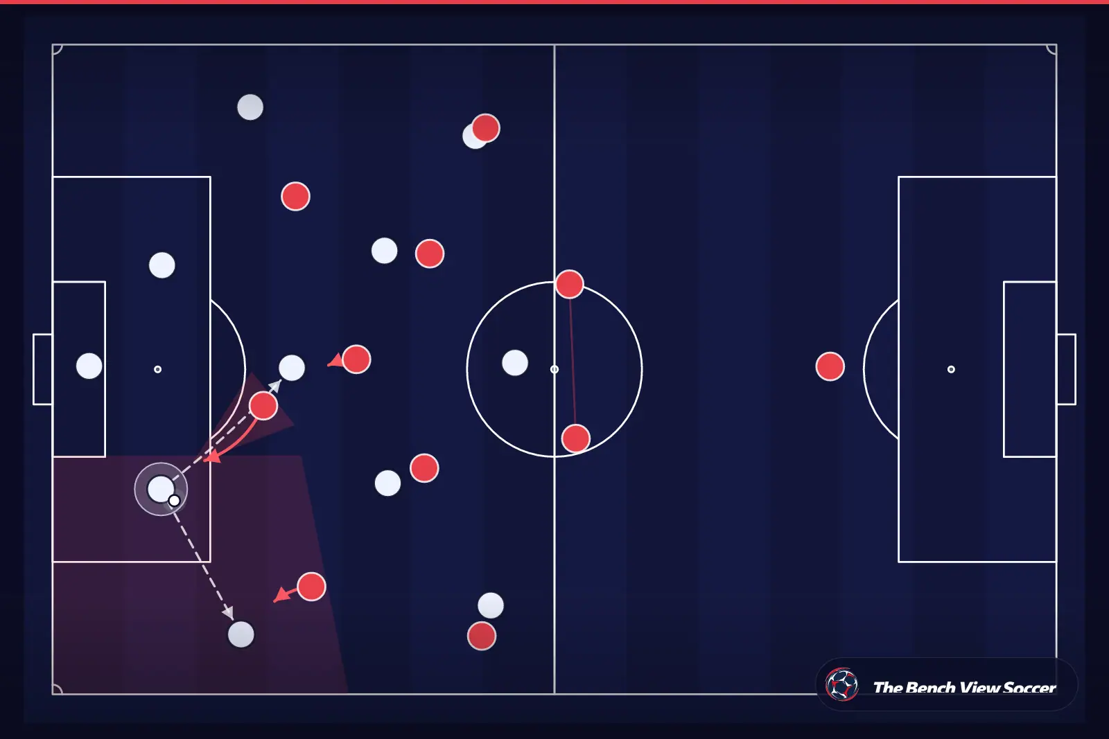 Tactical infographic: high press and pressing trap