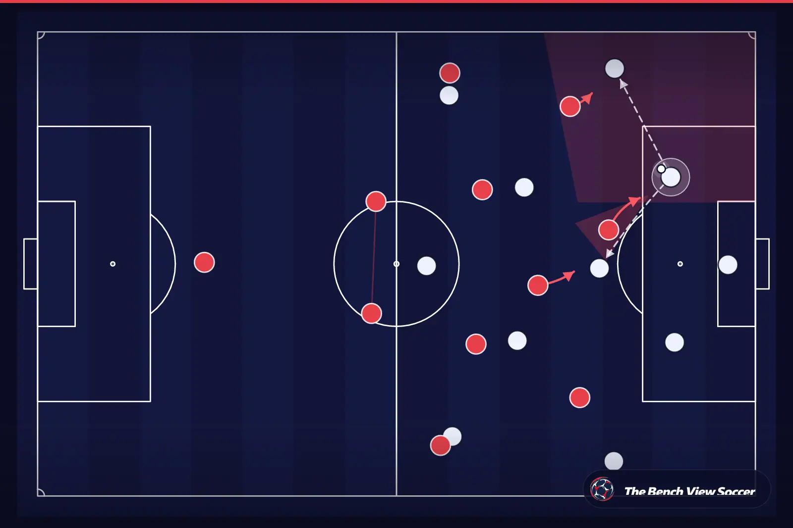 Tactical infographic: high press and pressing trap