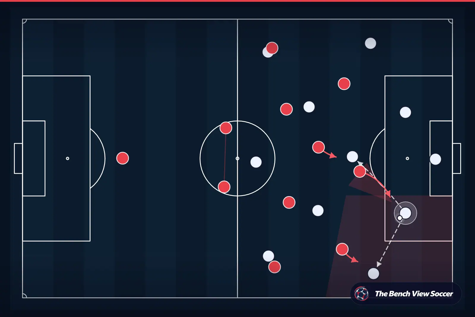 Tactical infographic: high press and pressing trap