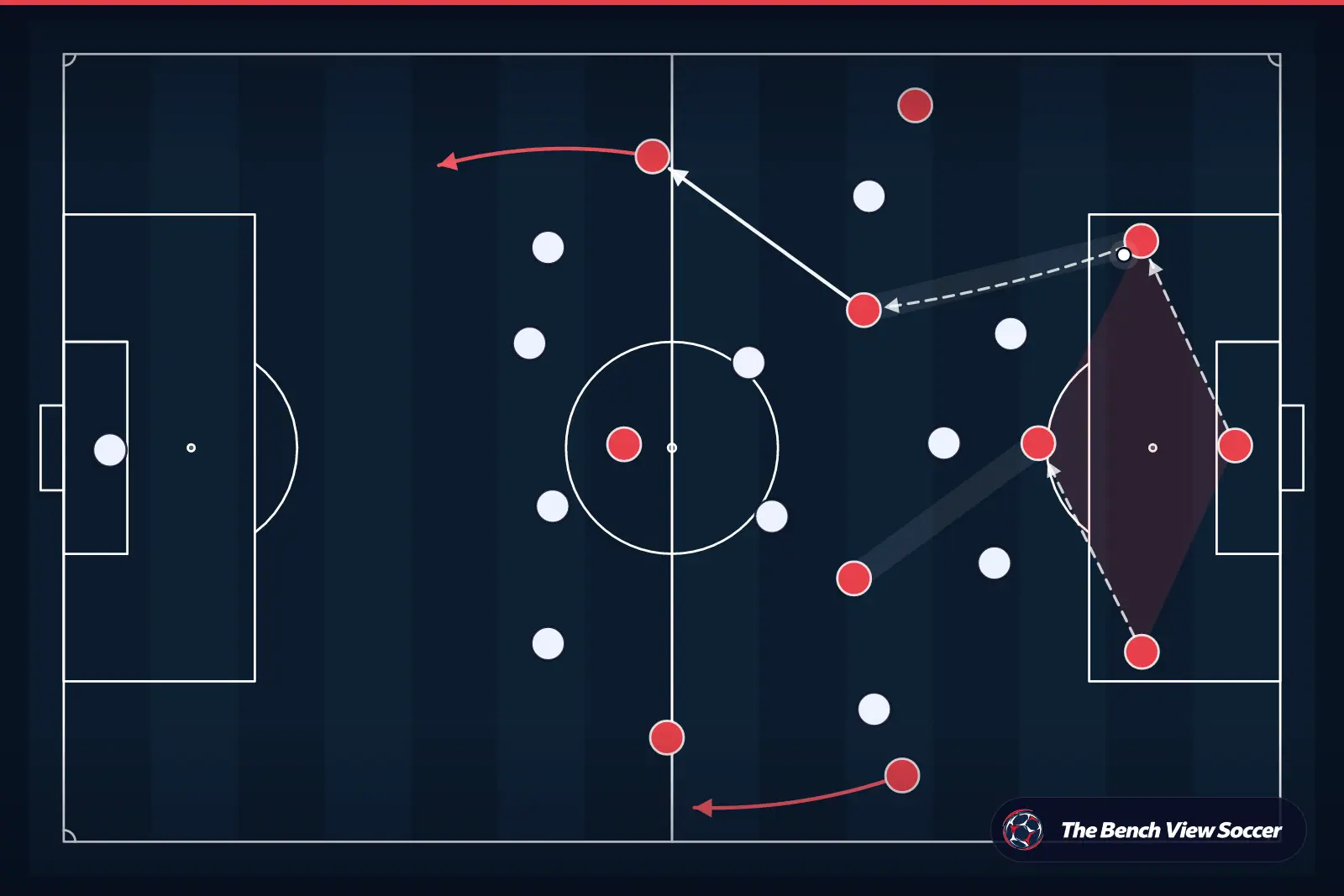 Tactical infographic: build-up play from the back