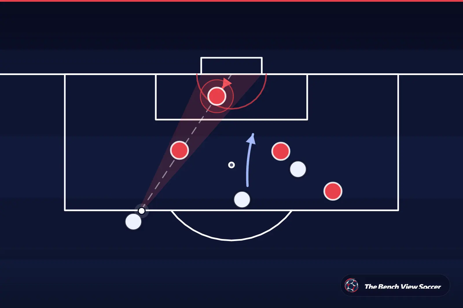 Tactical infographic: goalkeeper positioning and shooting angle
