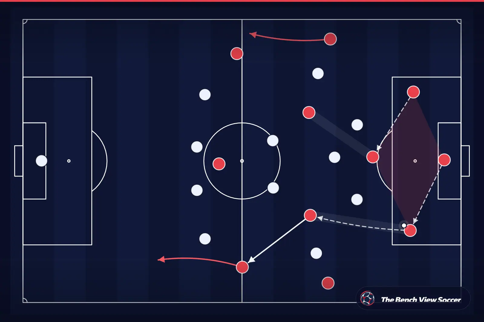 Tactical infographic: build-up play from the back