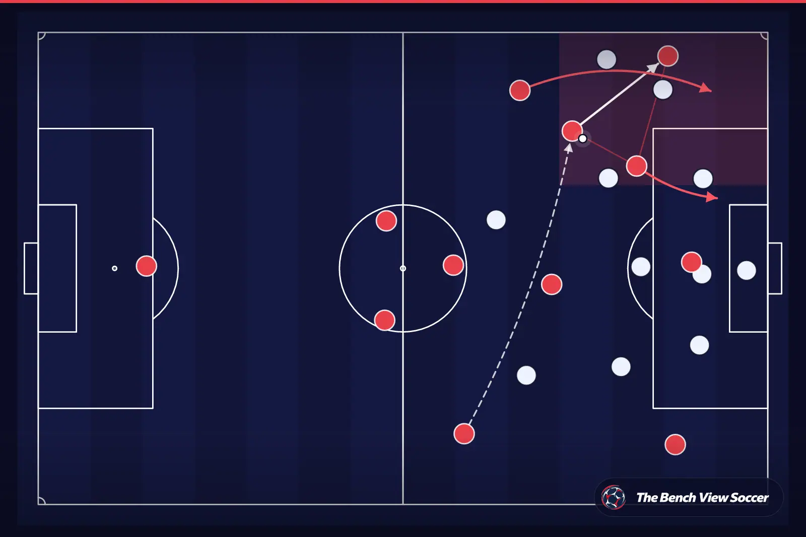 Tactical infographic: wide overload and width
