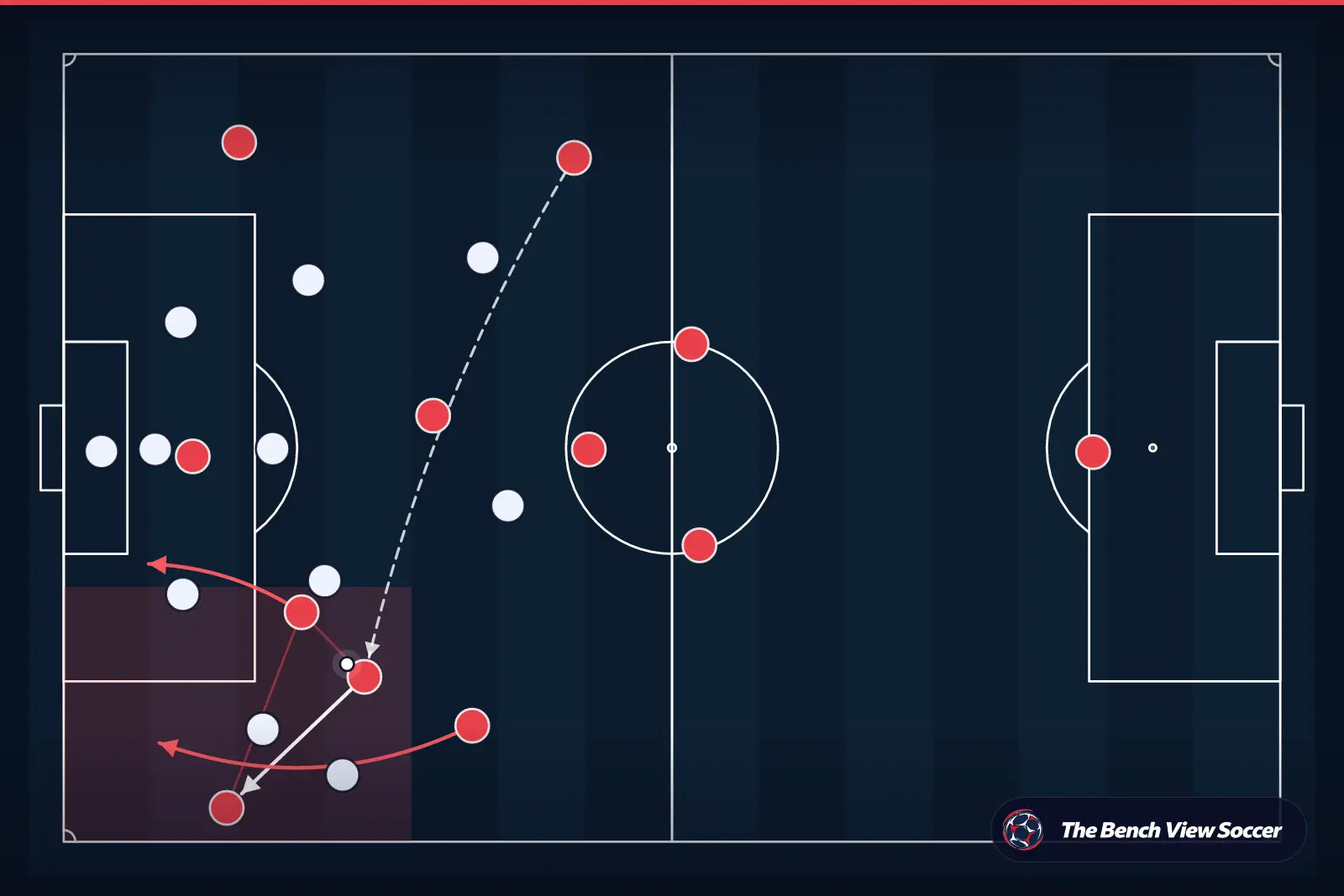 Tactical infographic: wide overload and width
