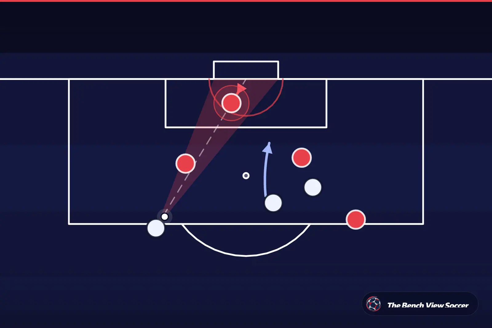 Tactical infographic: goalkeeper positioning and shooting angle