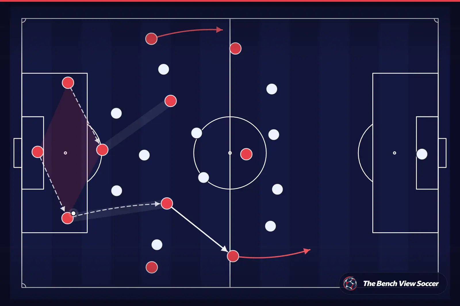 Infografía táctica: salida de balón desde atrás