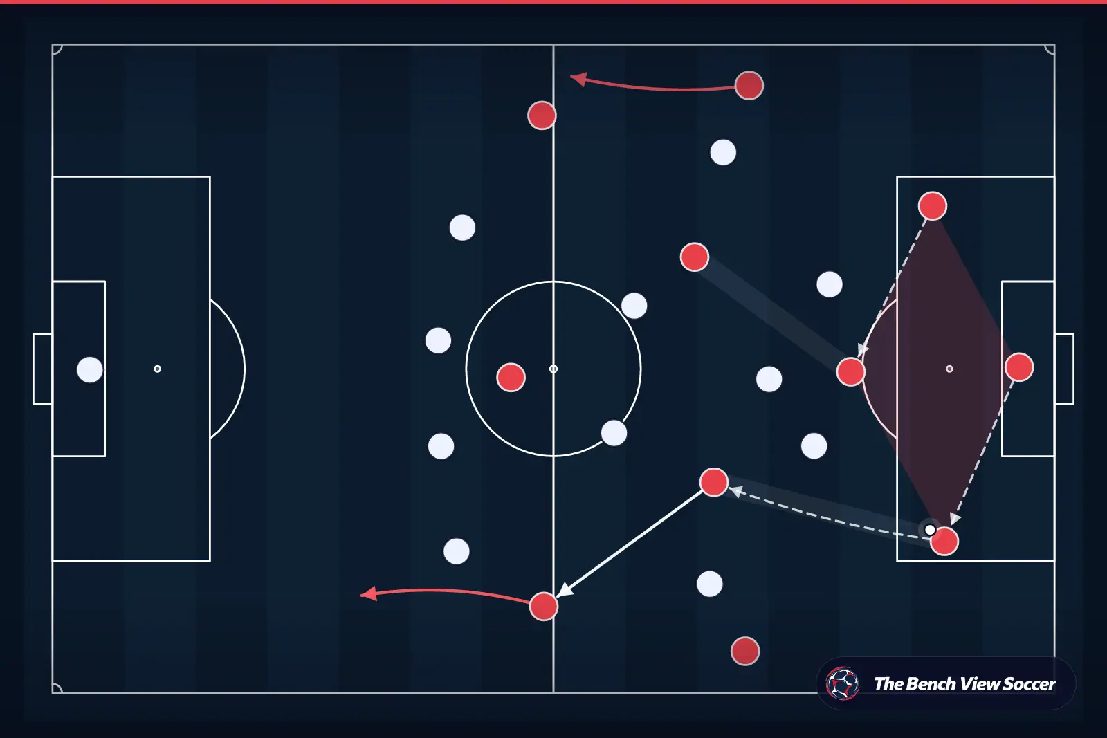 Tactical infographic: build-up play from the back