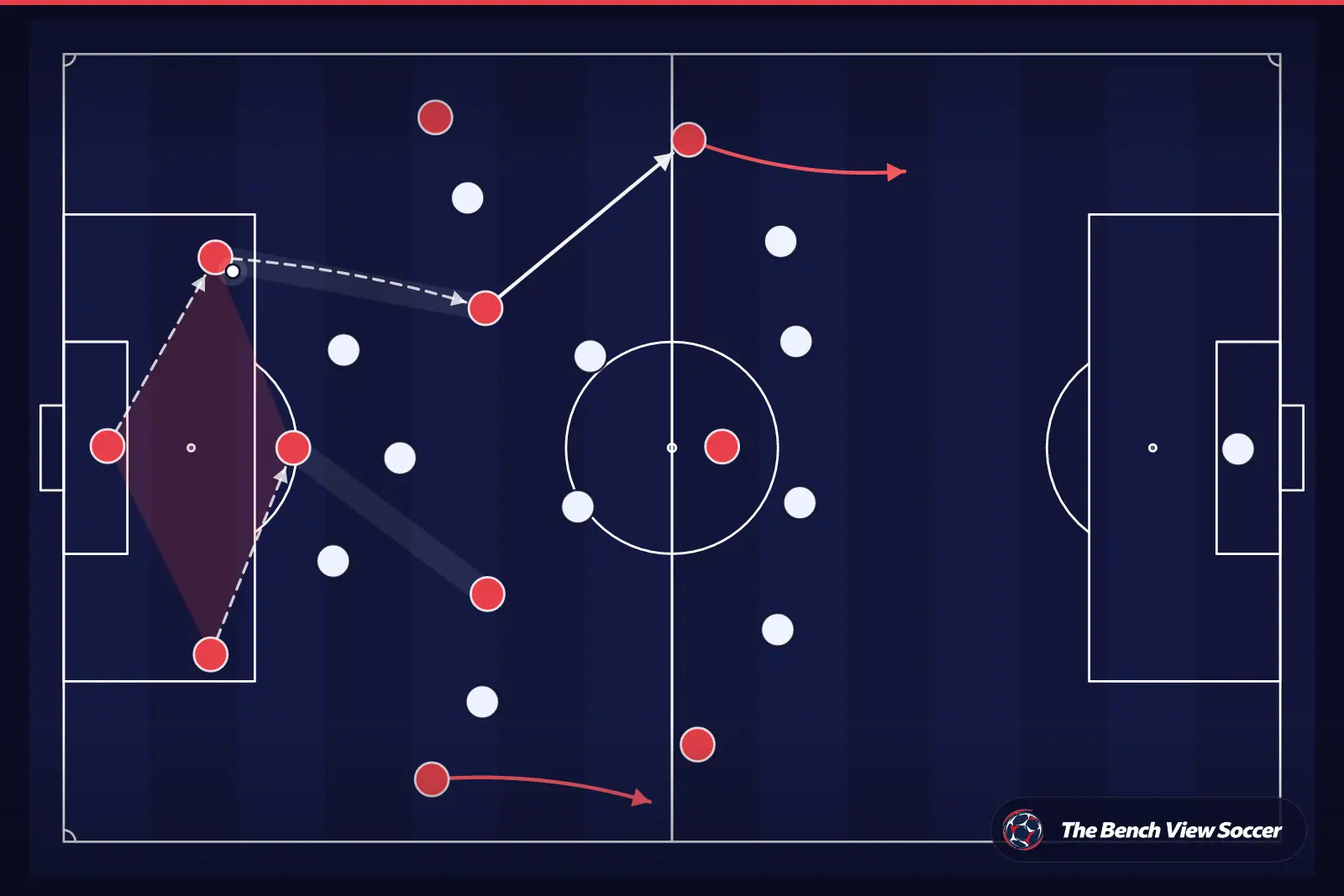 Tactical infographic: build-up play from the back