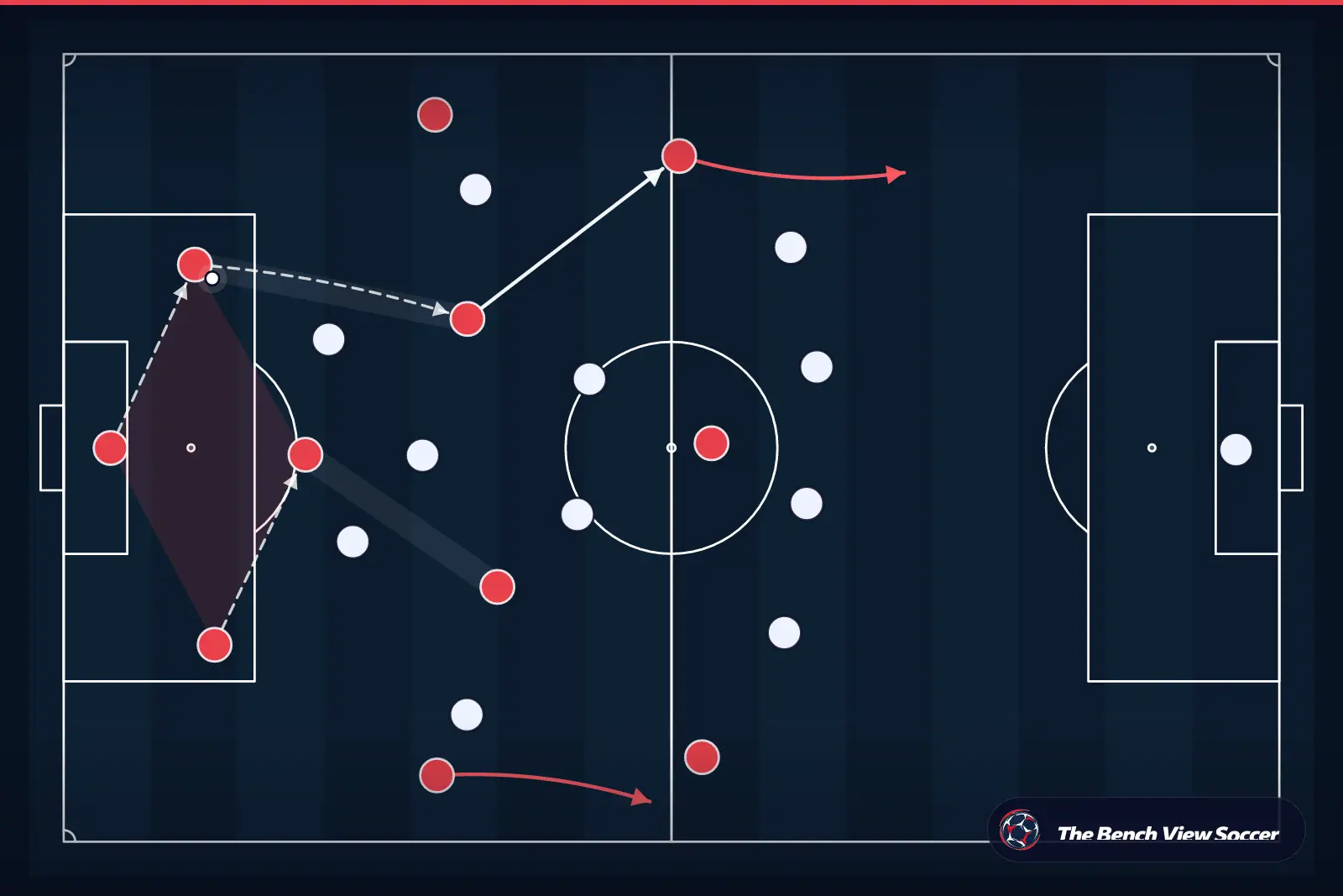 Tactical infographic: build-up play from the back