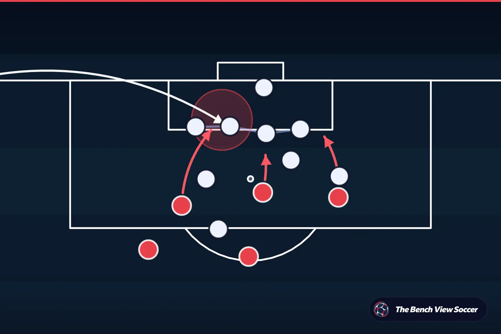 Tactical infographic: set-piece routine in the box