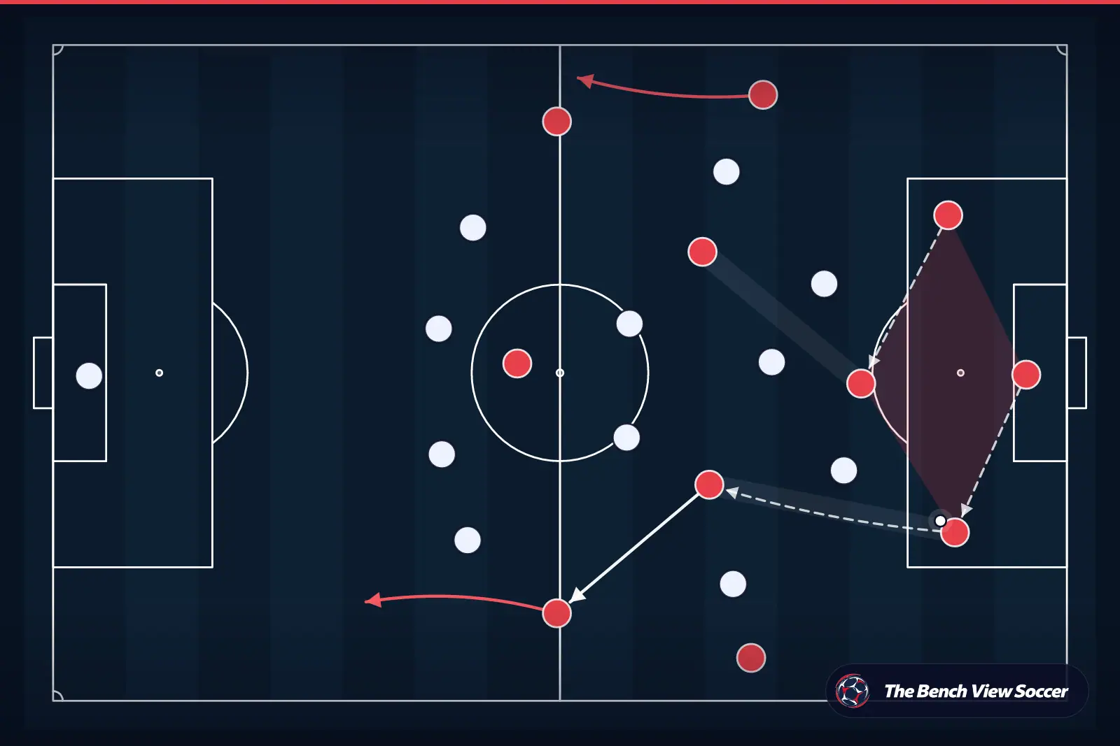 Infografía táctica: salida de balón desde atrás